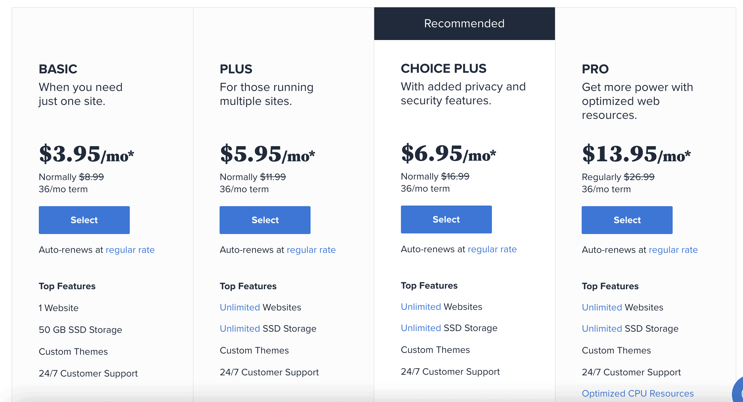 Bluehost shared hosting price