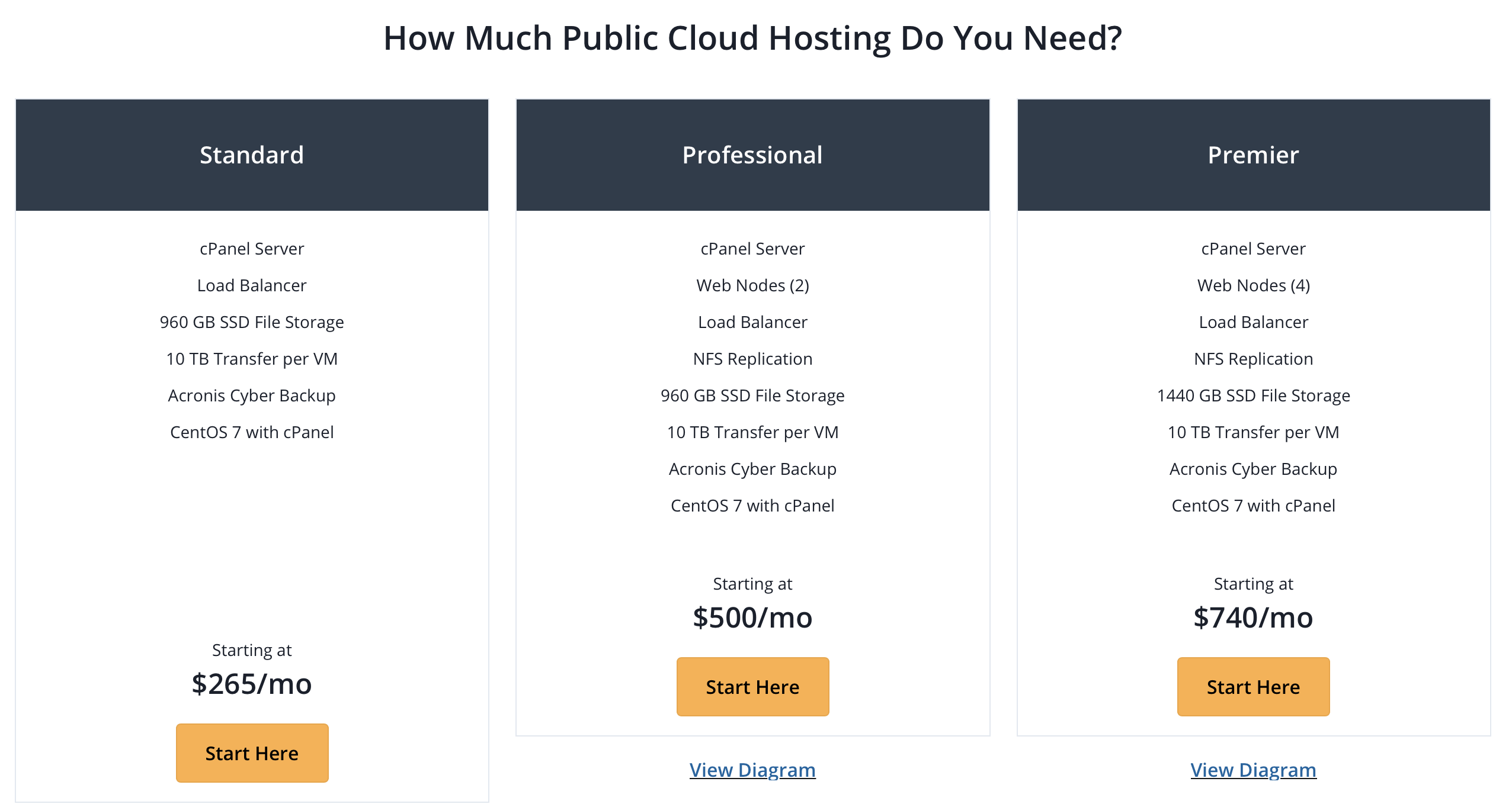 Liquidweb Cloud hosting